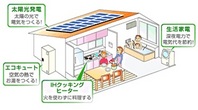 太陽光発電のメリット2